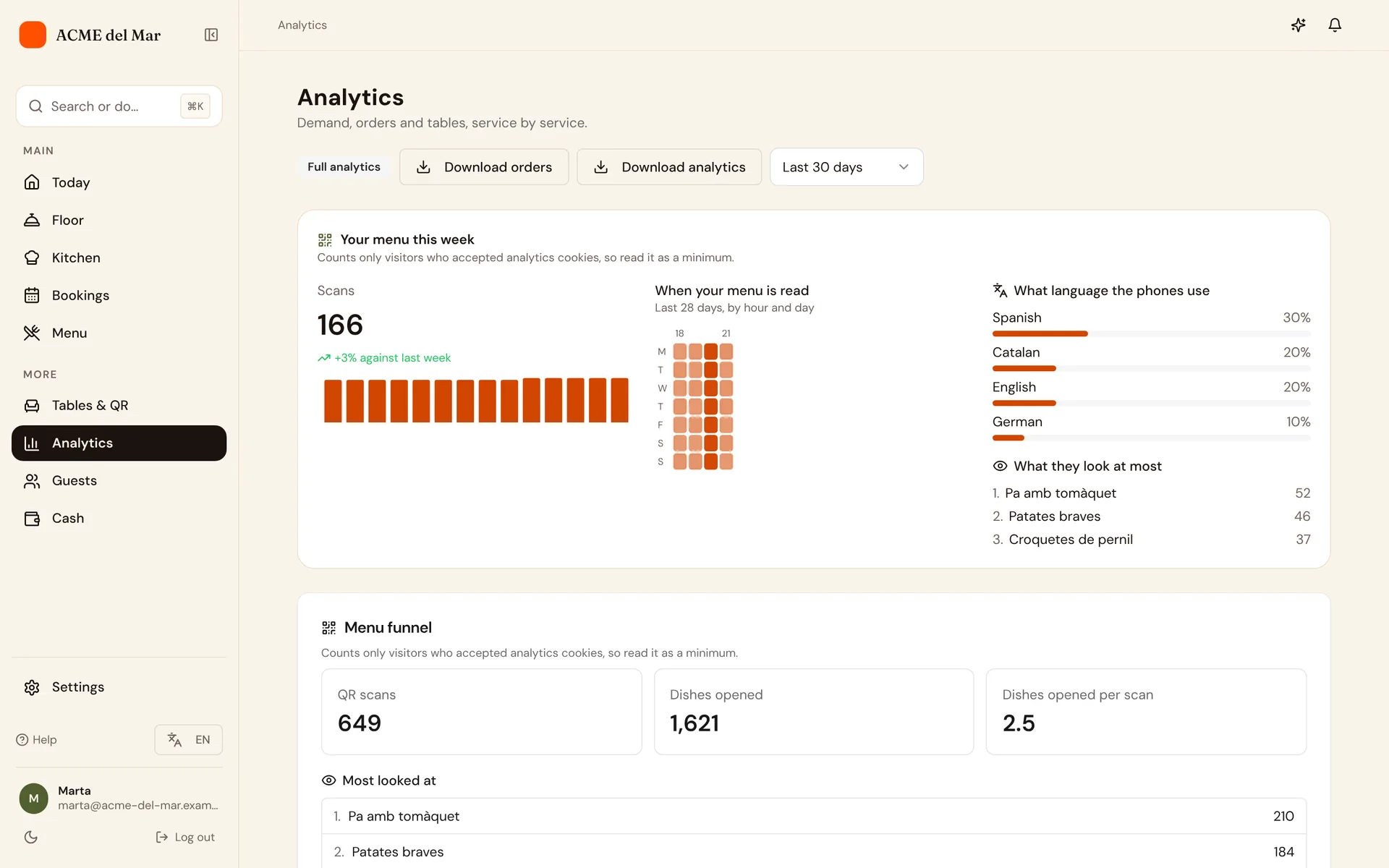 The analytics dashboard